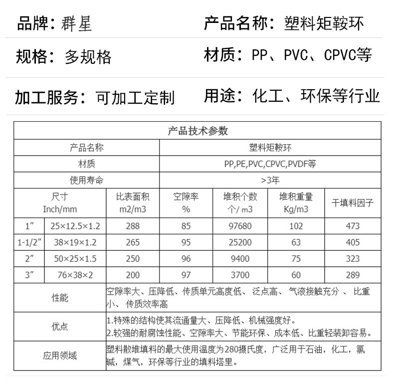 塑料矩鞍環(huán)填料參數